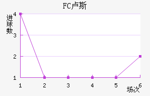 FC¬˹觽
