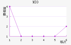 MIOݽϺ
