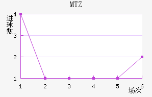 MTZս