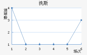 ϴ˹