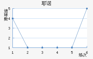 Үŵ½