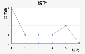ʥ·˹
