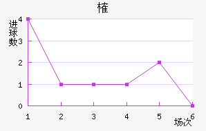 ȶ