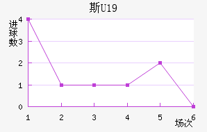 ˹U19