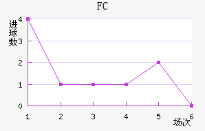 FC