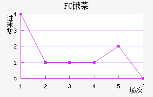 FCﰲ˹