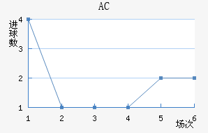 AC