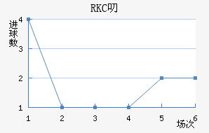 RKC߶˽