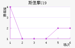 ˹U19