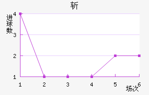 նǽ