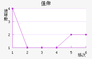 ֵٰ