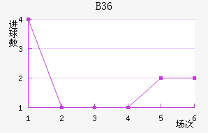 B36ƽ