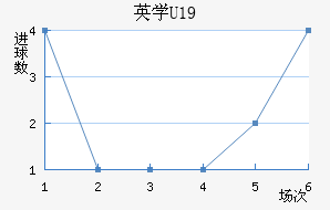 ӢѧU19