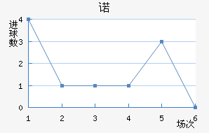 ŵ޵½