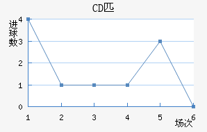 CDƥǽ