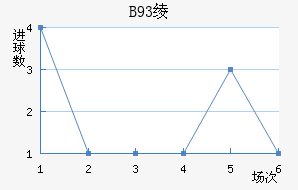 B93籾