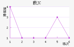 ޴JC