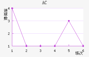 AC