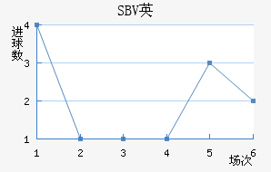 SBVӢ