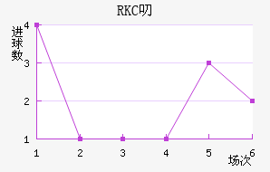 RKC߶˽