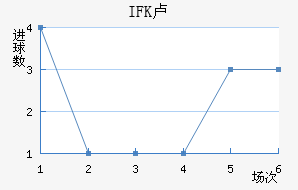 IFK¬ǽ