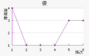 ɵ½