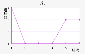 ʩղ