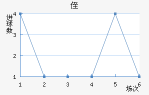 ֶ