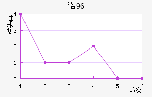 ŵ96
