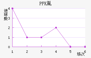 PFKط