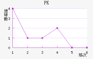 PK35