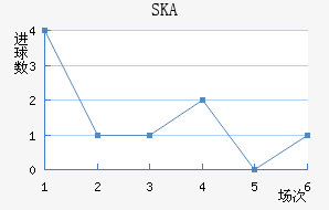 SKAǽ