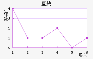 ֱȲ