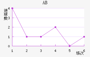 ABɪ