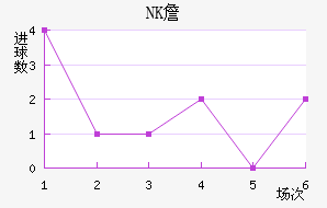 NKղ