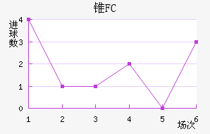 ׶FC