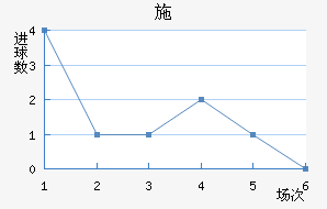 ʩ
