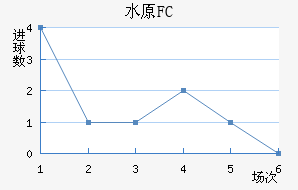 ˮԭFC