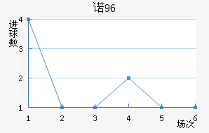 ŵ96