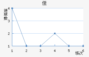 ֶ