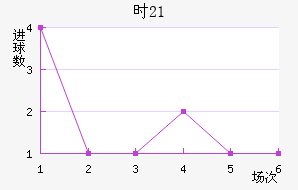 ʱ(U21)