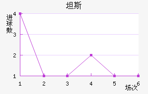 ̹˹