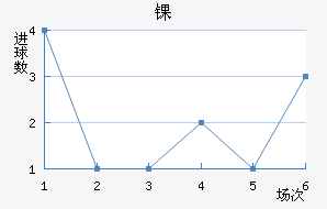 ﾺ