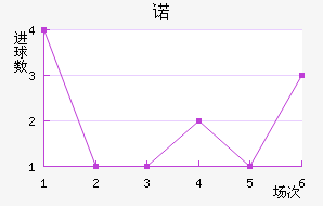 ŵ