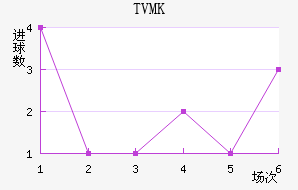 TVMKֽ