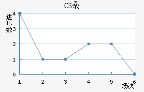 CSɣ̭