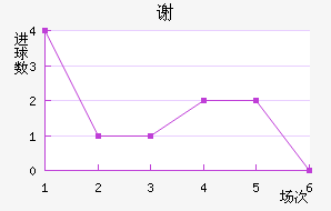 лذ½