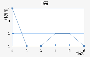 Dɭ