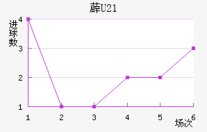 ޵U21