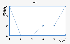 ն
